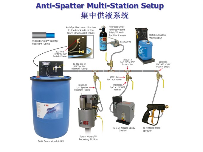 Anti-Spatter Multi-Station Setup йҺϵy(tng)